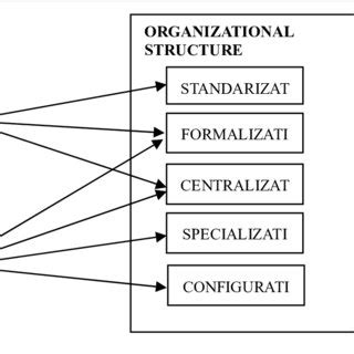 organizational influence processes organizational influence processes PDF