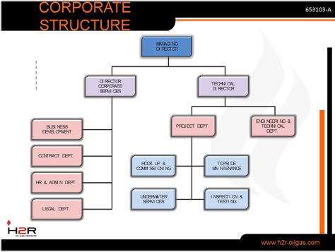 organizational structure for oil and gas companies Reader