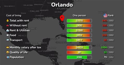 orlando cost of living