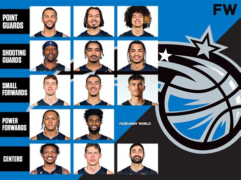 orlando magic starting lineup