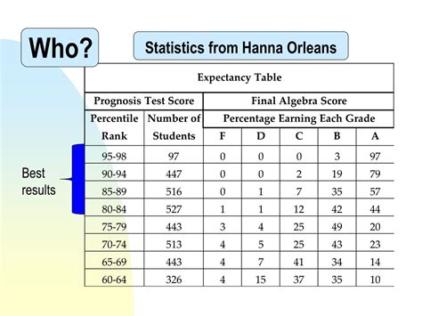 orleans hanna sample questions Kindle Editon