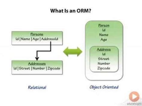 orm meaning med school