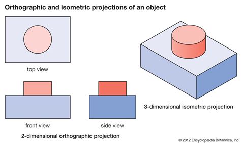 orthographic vs isometric drawing PDF