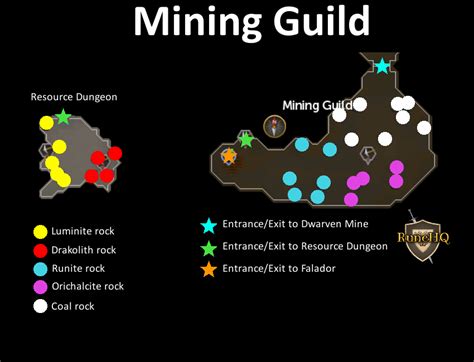 osrs mining guild