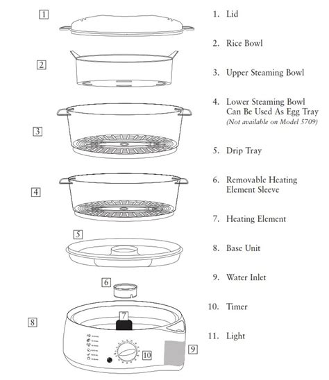 oster instant steam instructions PDF