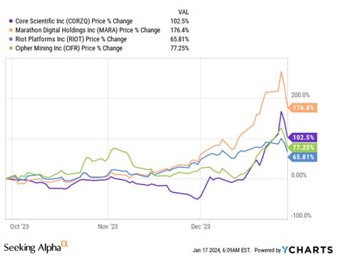 otcmkts: corzq - The Only Resource You'll Ever Need