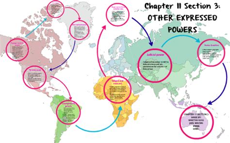 other expressed powers chapter 11 section 3 Reader