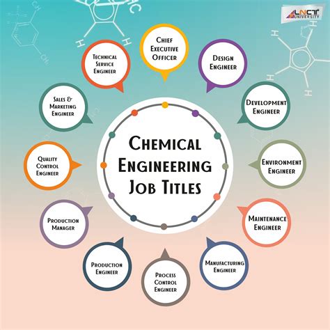 other types of engineers a chemical engineer can work with