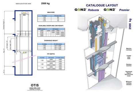 otis elevator user manual PDF