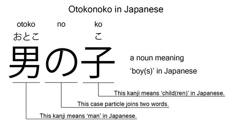 otokonoko meaning in japanese