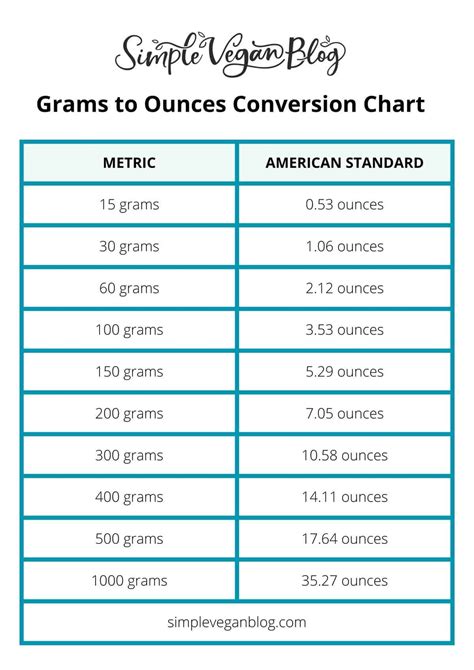 ounce and gram conversion table