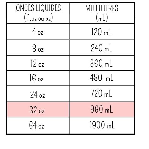 ounce and ml conversion