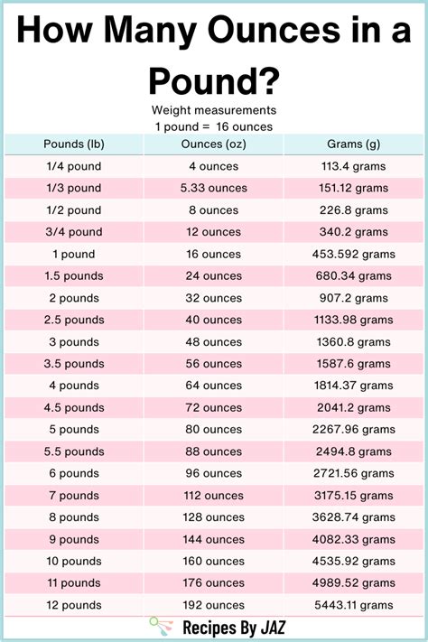 ounce in a pound