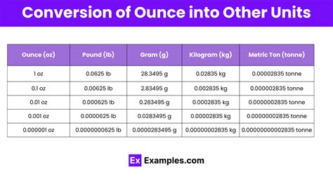 ounce to cl conversion