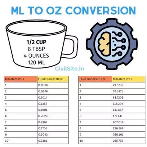 ounce vs ml conversion