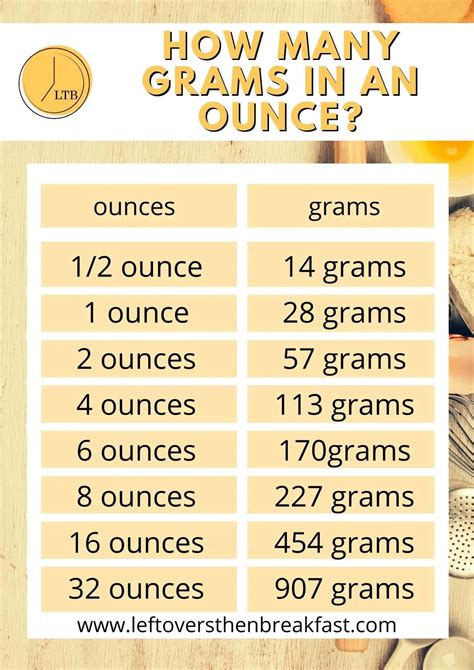 ounces converted to grams