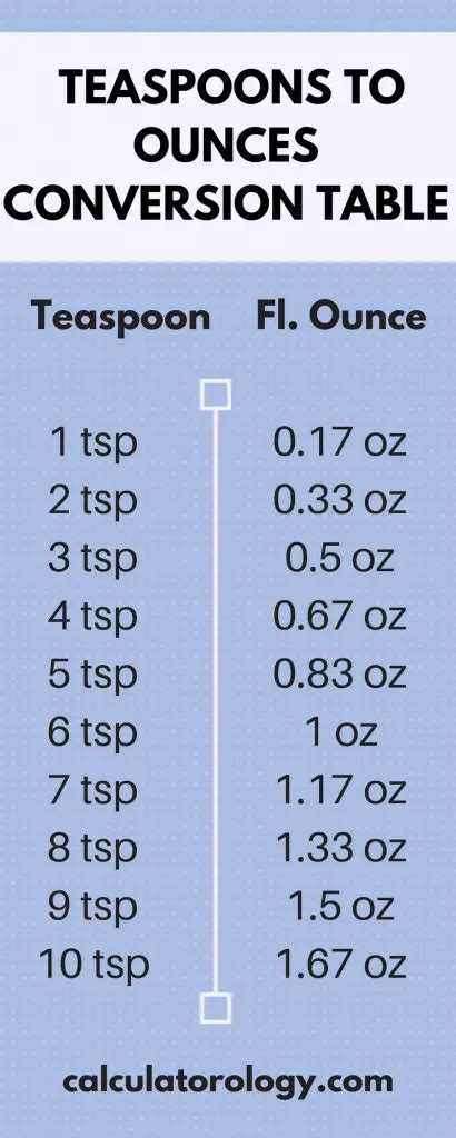 ounces in a teaspoon