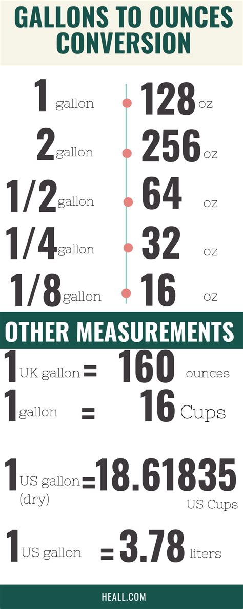 ounces in gal