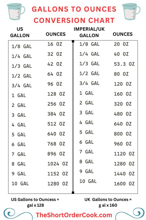 ounces to gallon conversion