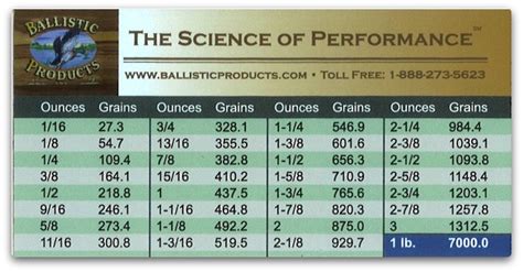 ounces to grains