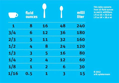 ounces to mls conversion chart