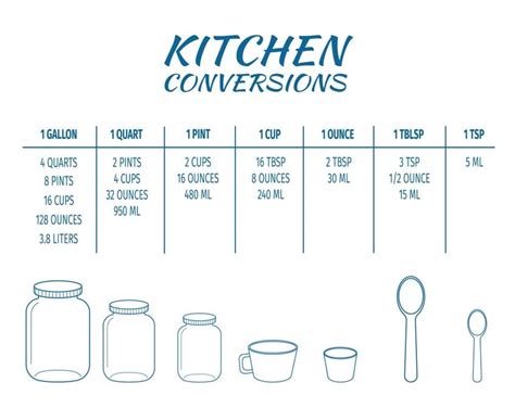 ounces to pints conversion