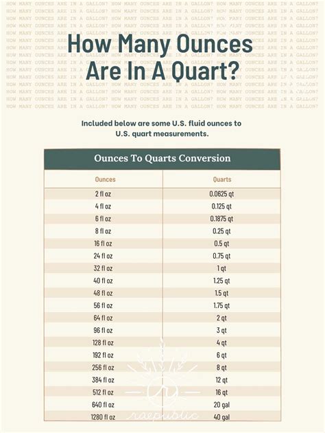 ounces to quarter