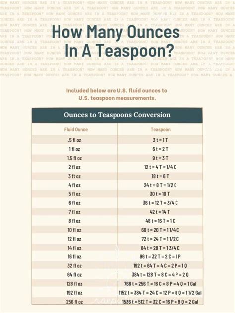 ounces to teaspoon conversion