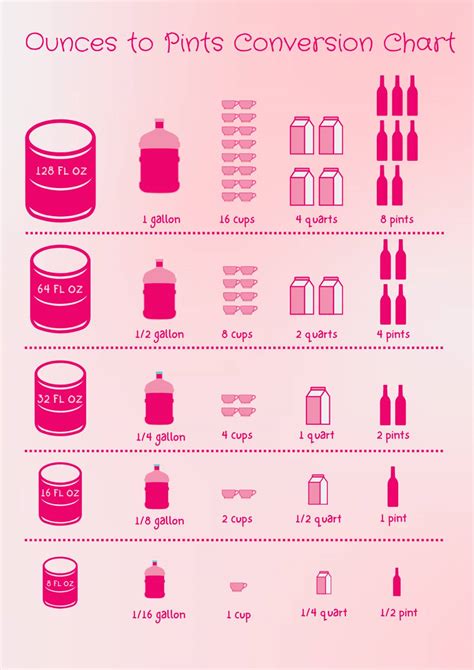 ounces vs pint