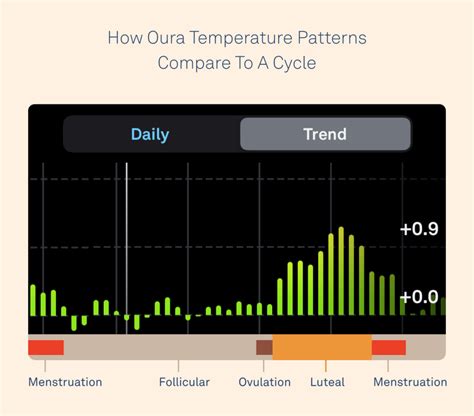 Oura Ring Bbt Chart