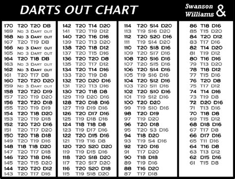 Out Chart Darts