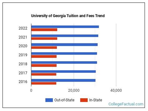 out of state tuition for uga