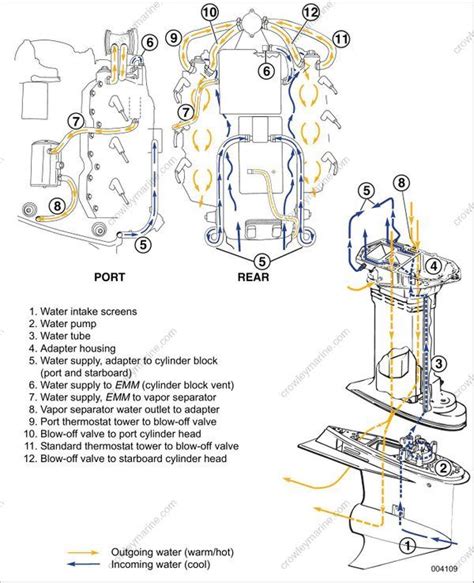 outboard cooling system diagram Epub