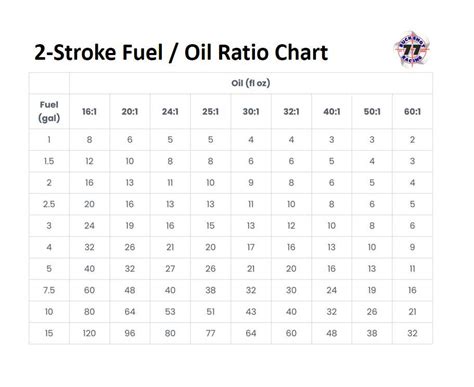 outboard motor fuel oil mixture chart Epub