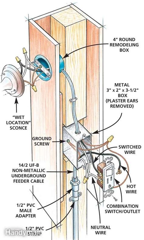 outdoor electrical wiring supplies pdf PDF