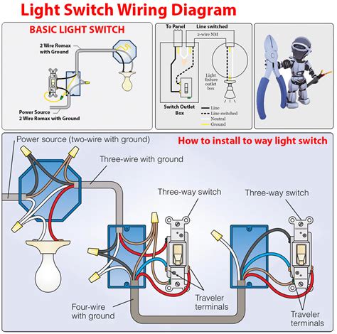 outlet switch light wiring diagram PDF