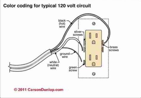 outlet wiring color code Epub