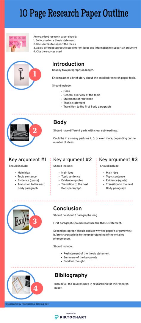 outline for 10 page paper Doc