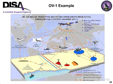 ov 1 diagram