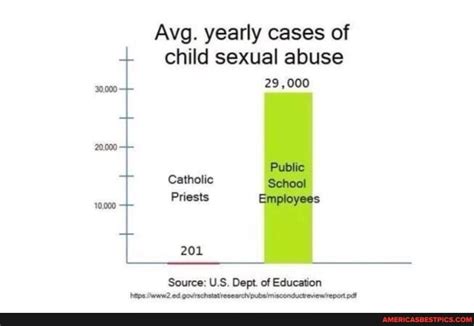 over 29,000 reports of child sexual abuse material