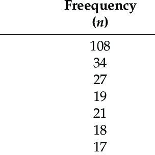 over counter 244 PDF