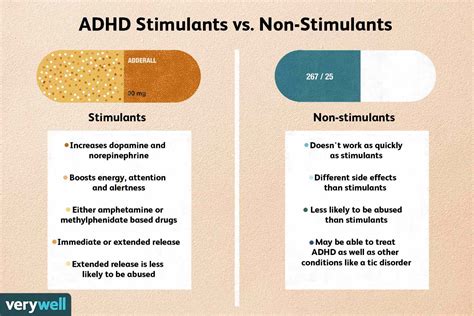 over the counter adhd medication