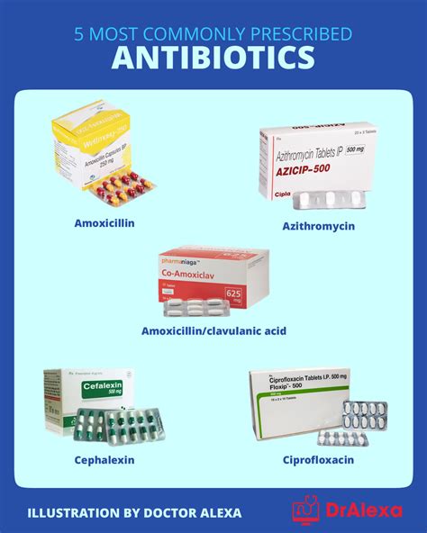 over the counter antibiotics