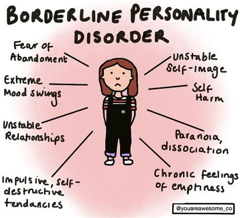 overcoming borderline personality disorder a Epub