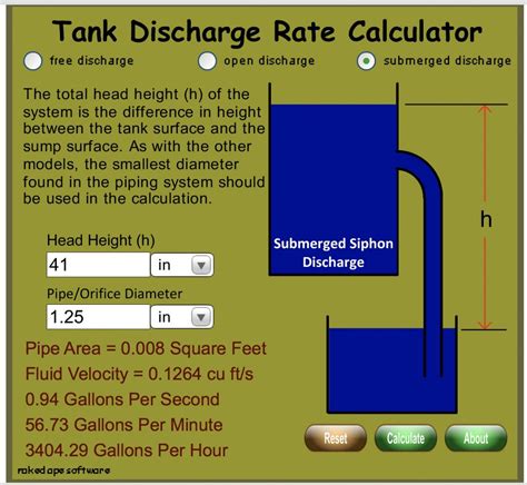 overflow calculator