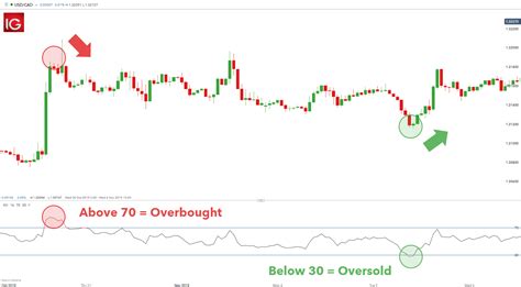 oversold vs overbought