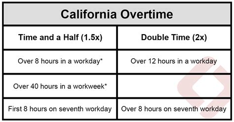 overtime laws in california