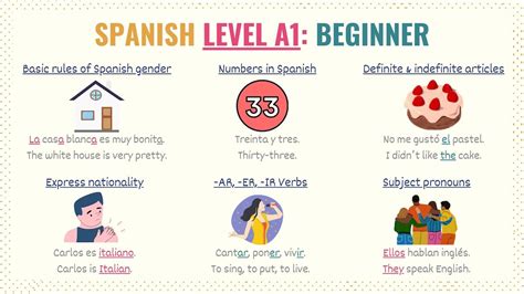 overview in spanish