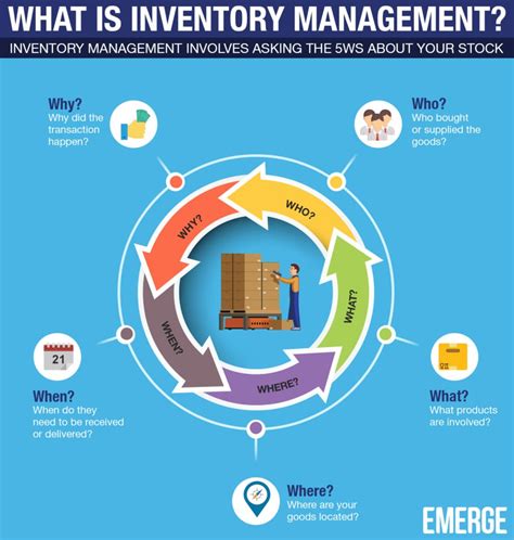 overview operations management management inventory Reader