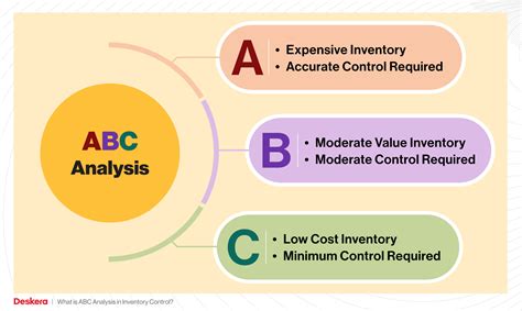 overview operations management management inventory Reader